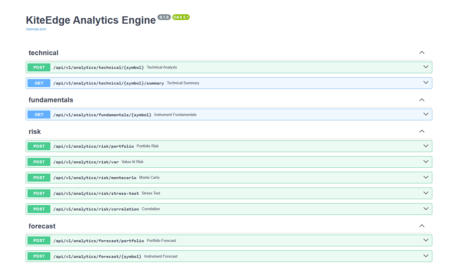 The KiteEdge analytics engine running locally, serving its own OpenAPI docs: technical analysis, fundamentals, portfolio risk (VaR, Monte Carlo, stress test, correlation) and forecasting endpoints. No account data.