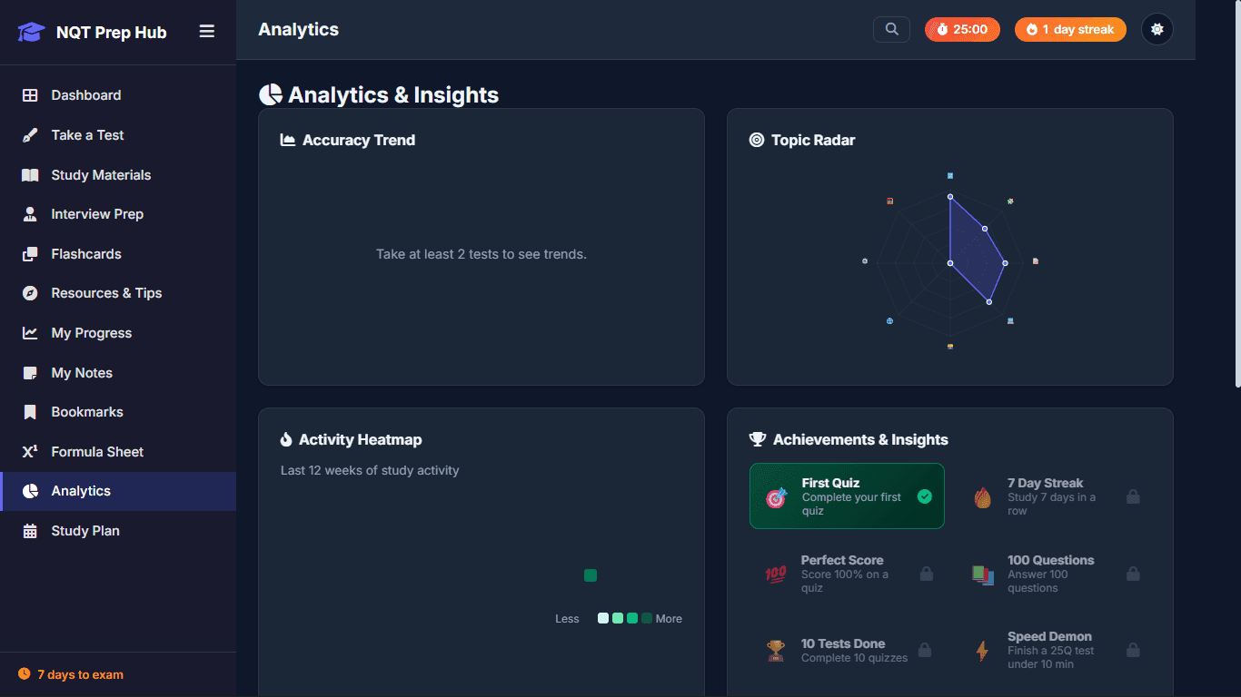 TCS NQT Prep Hub analytics page with radar chart, heatmap, and achievement cards.